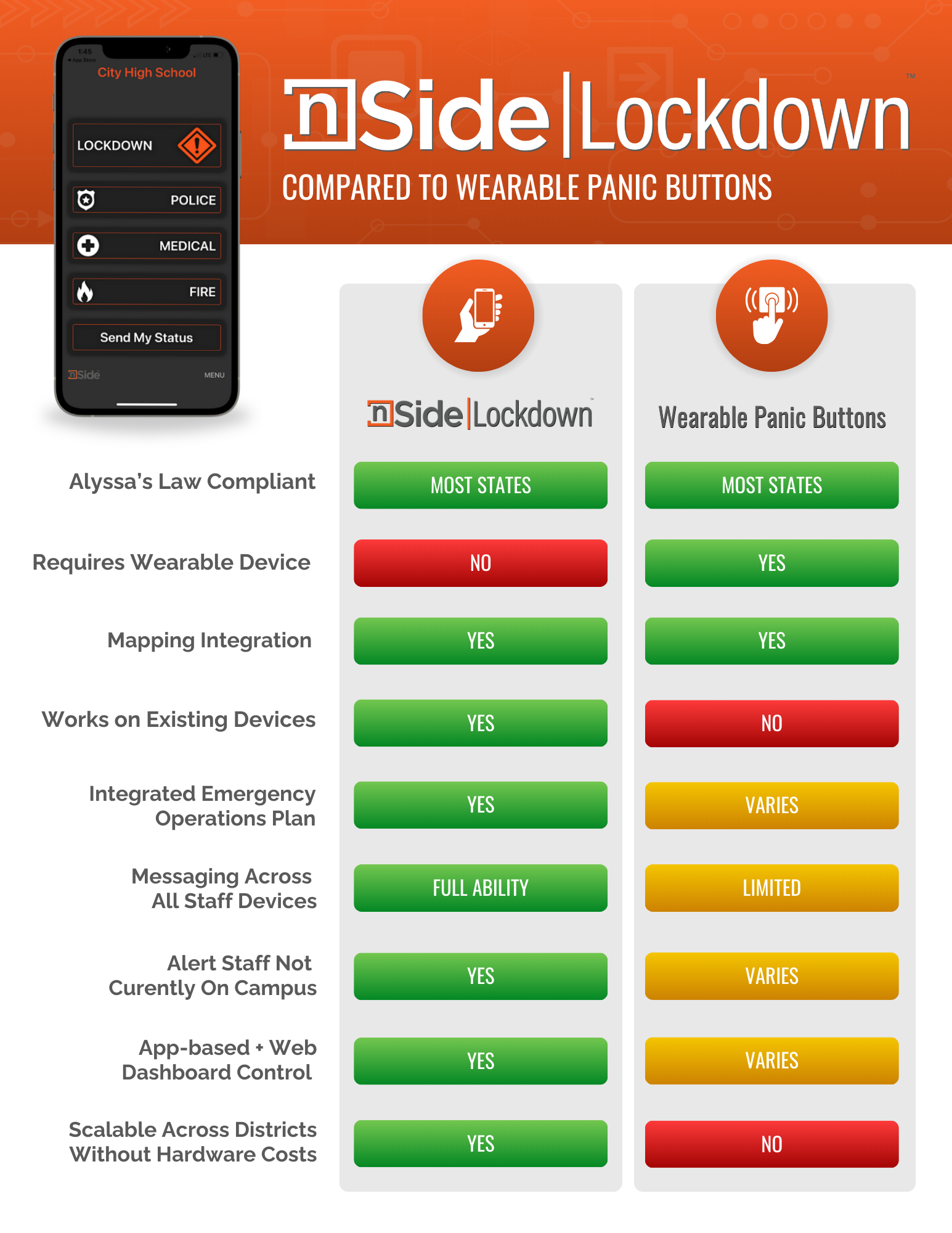 nSideLockdown vs. Wearable Panic Buttons-3