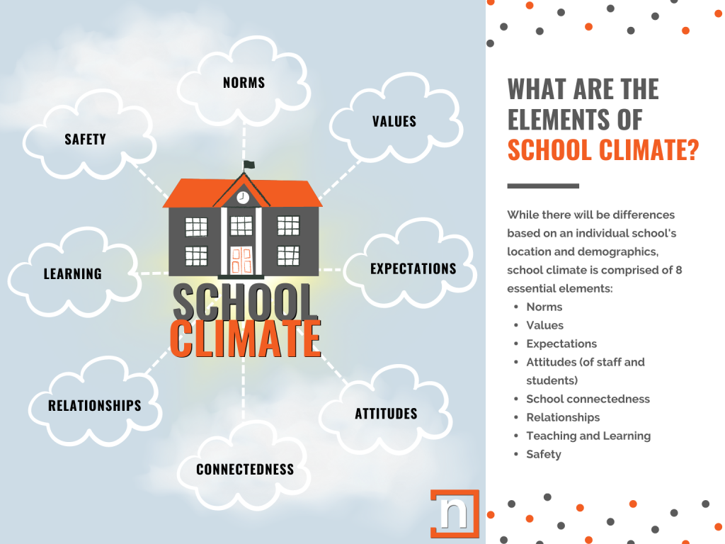 Getting School Climate Right: A Guide for Principals